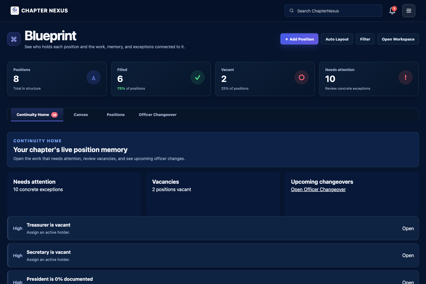 Chapter Nexus Blueprint overview showing position continuity and changeover status